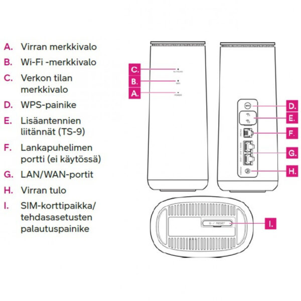käytetty ZTE MF289F 4G+ LTE /3G /2G modeemi, Wi-Fi / 2kpl Ethernet, CAT20, ei ole operaattorilukittu, laite toimii kaikilla suomalaisilla operaattoreilla - Image 3