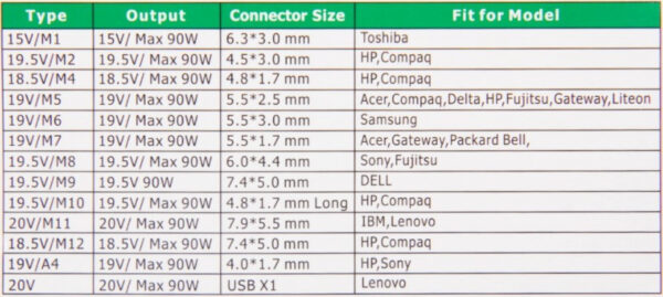Smartte 90W Yleislaturi, Lenovo, HP, Acer, Sony, Samsung, kannettavaan tietokoneeseen, 13 erilaista liitintä - Image 2